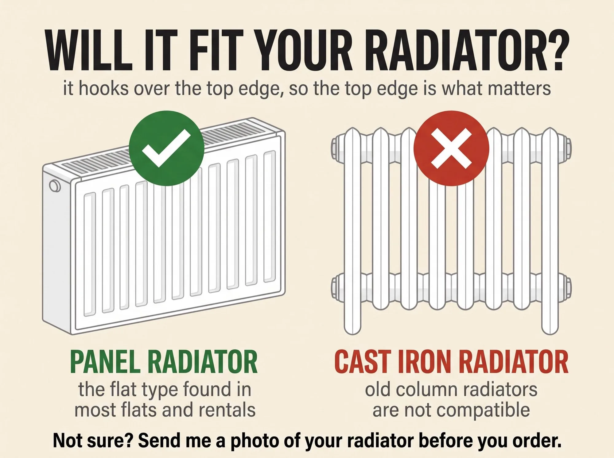 Schéma de compatibilité montrant la pose sur un radiateur à panneau